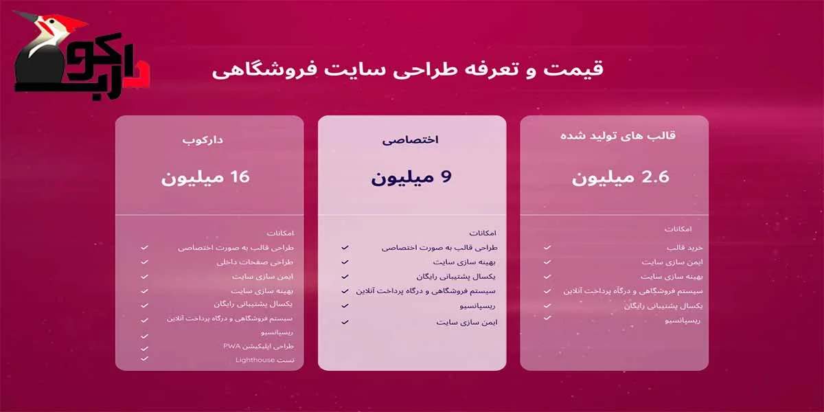 تعرفه طراحی سایت