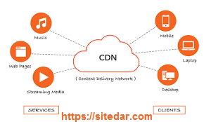 سیستم CDN و تاثیر آن بر سرعت سایت