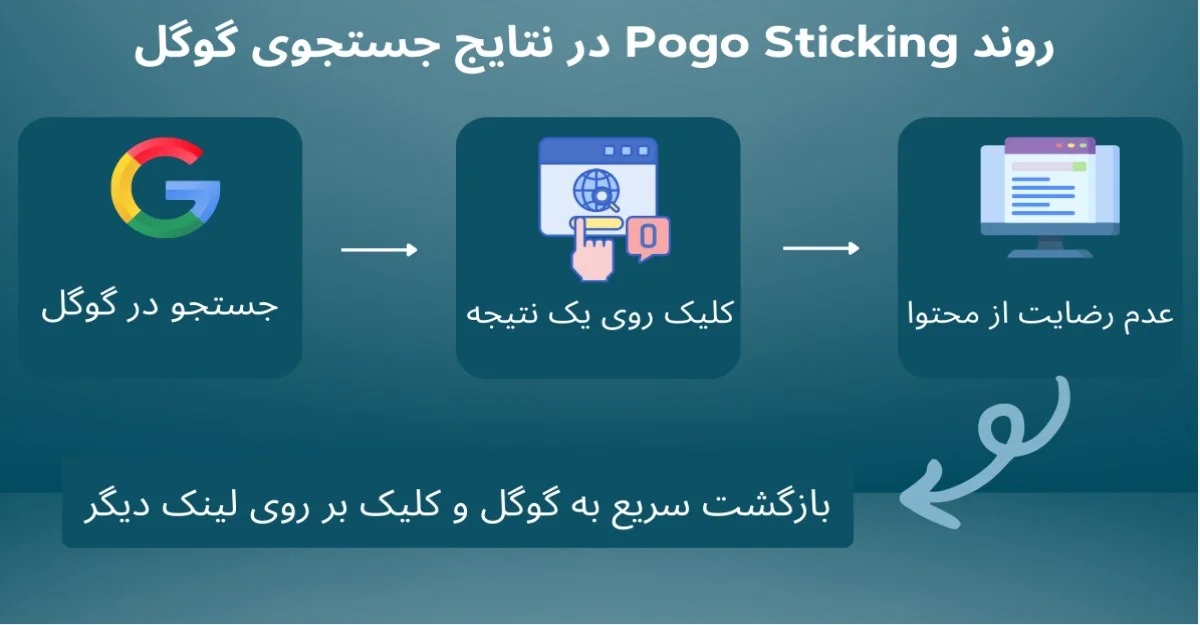 pogo sticking