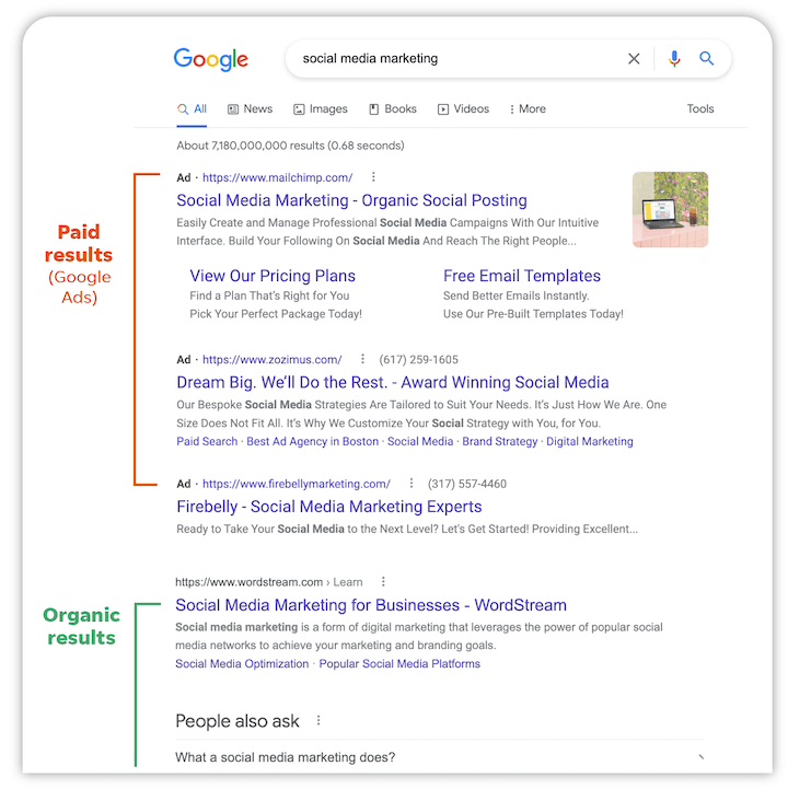 تفاوت ترافیک طبیعی و پولی در گوگل